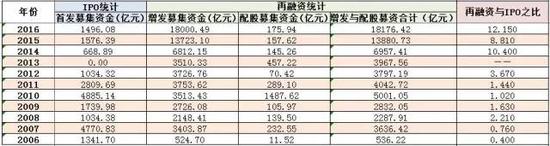 數(shù)據(jù)來源:Wind資訊