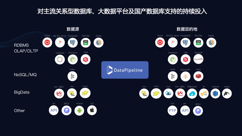 DataPipeline正式成為信創(chuàng)工委會會員單位!致力于為世界級用戶提供更優(yōu)質(zhì)產(chǎn)品和服務