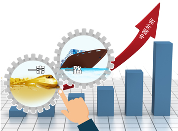 我國外貿(mào)熱力迎擊&ldquo;逆全球化&rdquo;冷流